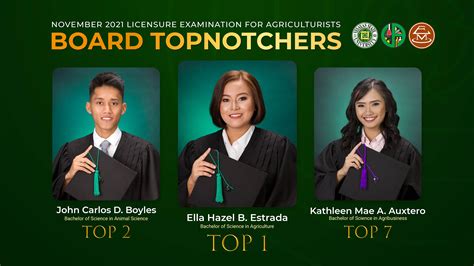 A School of Topnotchers .